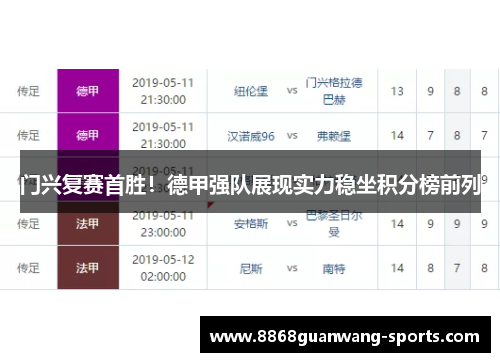 门兴复赛首胜！德甲强队展现实力稳坐积分榜前列